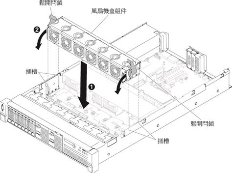 風扇位置|MUJI無印官方教路 5個正確風扇／循環扇擺位 放對位置涼過吹冷。